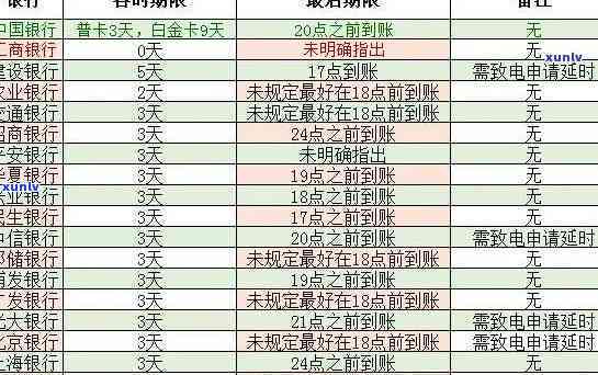 招商银行信用卡逾期还款问题解答：逾期十几天会产生哪些影响及如何解决？