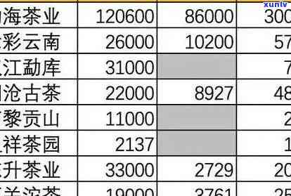 梧州普洱茶加盟条件及费用全解析：费用明细与合作要求