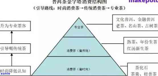 普洱茶加盟招商全攻略：如何选择、投资规模、盈利模式及市场分析