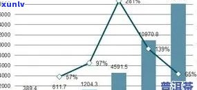 普洱茶加盟招商全攻略：如何选择、投资规模、盈利模式及市场分析