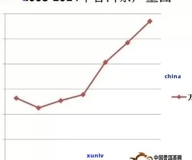 普洱茶加盟招商全攻略：如何选择、投资规模、盈利模式及市场分析