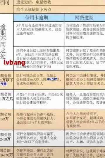 信用卡逾期坐牢贴吧：2020新规，欠款者小心！有亲身经历者分享吗？