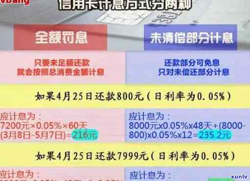 信用卡还款逾期1万，如何应对？