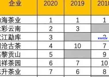 20年冰岛普洱茶价格：最新报告揭示2020年、2019年及2012年的价格走势