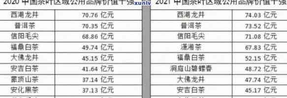 20年冰岛普洱茶价格：最新报告揭示2020年、2019年及2012年的价格走势