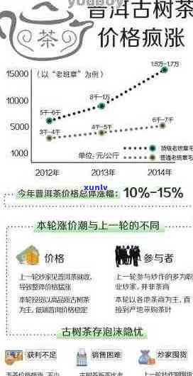 30年来冰岛普洱茶价格走势分析，了解市场价值与品质