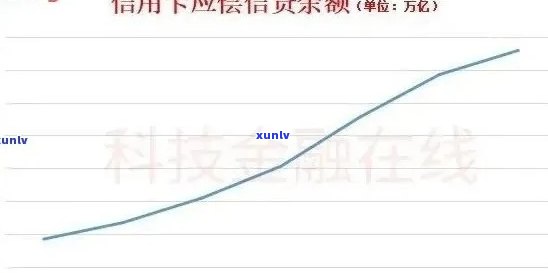 2019年信用信用卡逾期情况分析：各类逾期金额一览