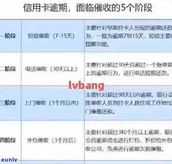 信用卡逾期次数限制全面解析：逾期后果、修复策略与信用记录影响