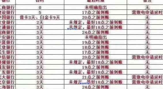 信用卡逾期后会影响哪些银行贷款及银行卡？逾期记录对工作有影响吗？