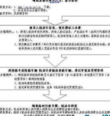 逾期车辆解封流程及注意事项