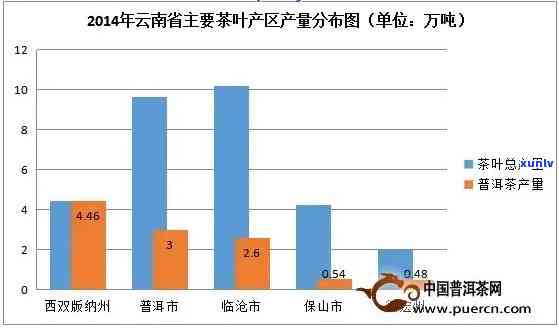 普洱茶种植面积：全球分布、区域特色及影响因素解析