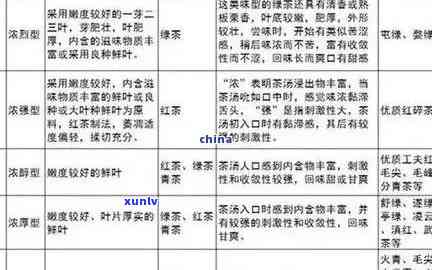 '全方位解析：如何成功 *** 销售沈阳普洱茶？了解所有关键步骤和策略！'