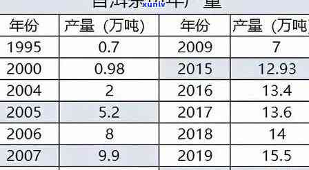 德普洱茶 *** 条件及费用全解析：品质保证，价格实！