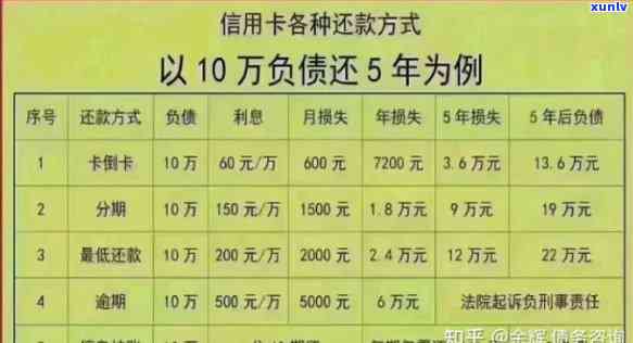 逾期后信用卡多久停息挂账：逾信用卡逾期、黑名单与起诉时长全解析