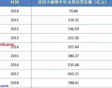 2021年信用卡逾期还款时间研究：影响信用评分的关键因素