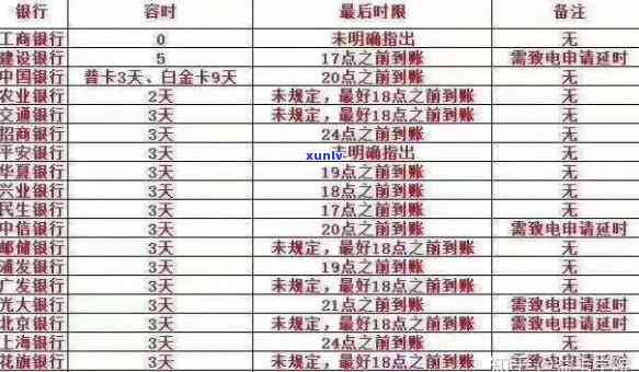 '信用卡逾期多久有费用了：2021年逾期时间、黑名单与起诉书全解析'