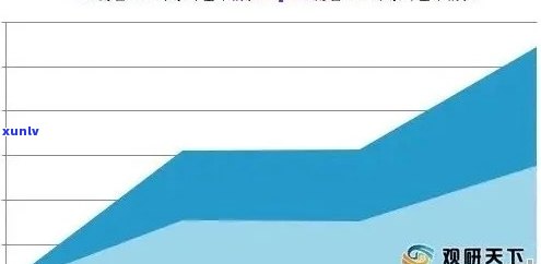 普洱茶价格趋势分析报告总结：揭示普洱茶价格走势