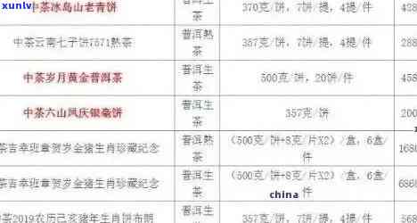 普洱茶价格趋势分析报告总结：揭示普洱茶价格走势