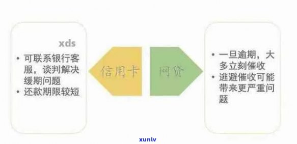 信用卡逾期后如何处理网贷？全面解决方案助您应对逾期止付问题