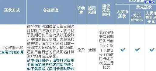 浦发信用卡逾期撤销申请：流程、时长、恢复使用及取消后的处理