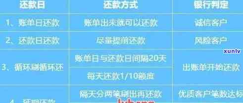 浦发信用卡期还款全攻略：如何办理、影响与解决办法一文解析