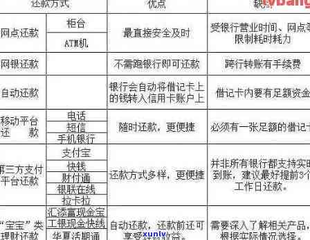 浦发信用卡期还款全攻略：如何办理、影响与解决办法一文解析