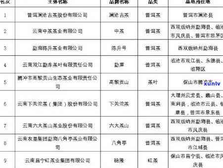 云南普洱茶交易地方大全，一站式查询进货地点和市场信息。