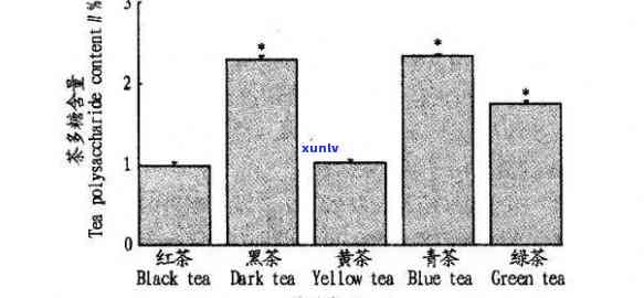 普洱茶农药残留挥发时间及其对健的影响：一项详尽的研究分析