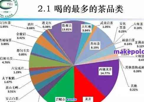 梧州普洱茶加盟招商：掌握销售技巧，实现市场占有率更大化