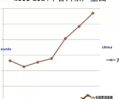 全面了解知名普洱茶 *** 条件： *** 加盟费用、要求、支持及利润分析