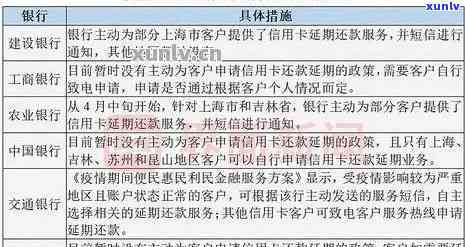 工商银行信用卡逾期问题与利息纠纷的客户投诉处理