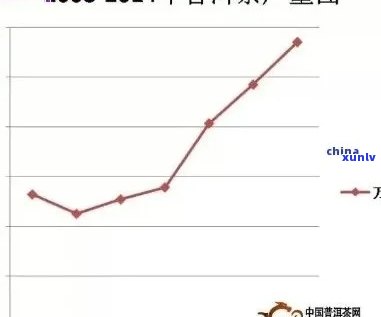 普洱茶行业商机：加盟费及具体费用分析