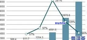 普洱茶行业商机：加盟费及具体费用分析