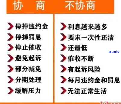 如何在还款期限内解决工商银行信用卡逾期利息问题，避免不必要的信用损失？