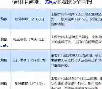 中山小榄建行信用卡逾期问题解答：如何处理、影响与解决办法一文看懂！