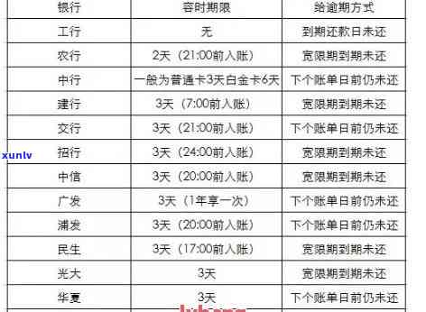 信用卡逾期能做海员吗？有信用逾期的人能否考公务员？能否出国旅游或工作？