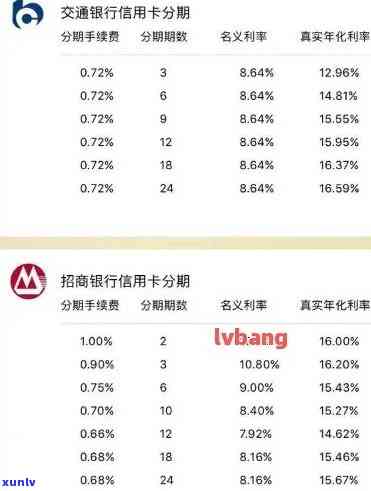 信用卡逾期申请账单分期