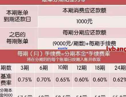 信用卡逾期申请账单分期