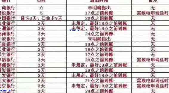 信用卡逾期催款的有效性、应对策略及对信用记录的影响：全面解析