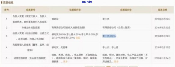 陈志杰信用卡逾期：一位新浪财经报道的老失信记录揭秘