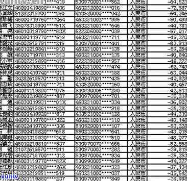 广西州信用卡逾期名单