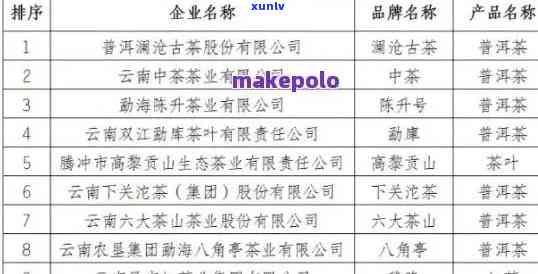 泰州精选普洱茶云南原产地招商：加盟条件、茶叶品质等一应俱全