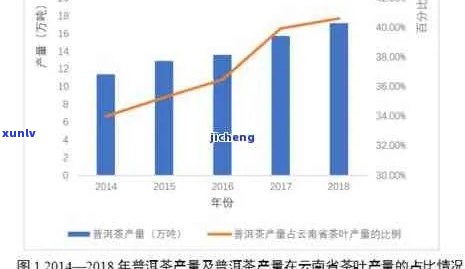 州普洱茶市场分析及地址，茶叶批发便宜吗？