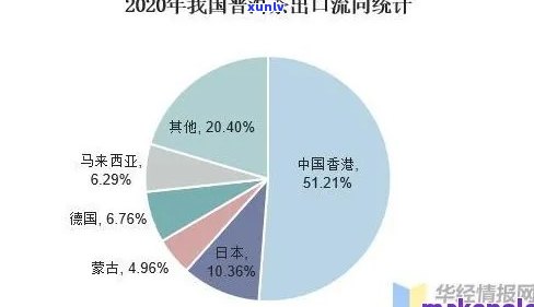 州普洱茶市场分析及地址，茶叶批发便宜吗？