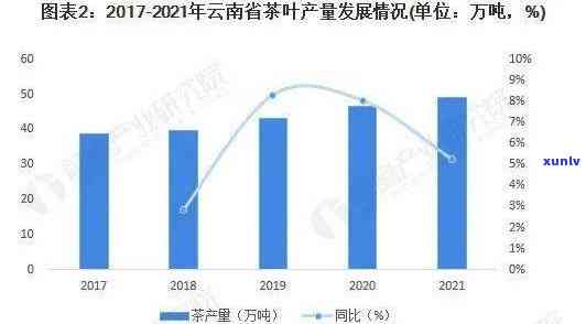 云南普洱茶产业的现状、趋势及种植条件深度分析