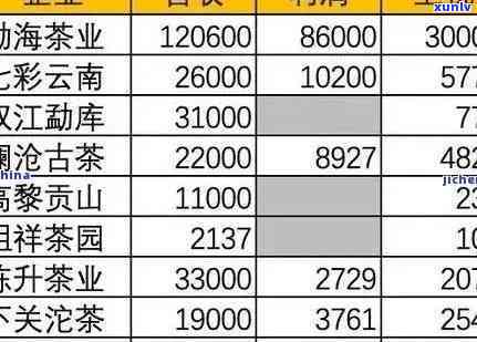 加盟普洱茶店的全面成本与盈利情况分析