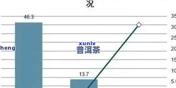 加盟普洱茶店的全面成本与盈利情况分析