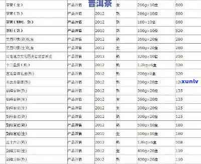 '普洱茶 *** 价格优及联系方式，知名普洱茶 *** 条件与公司信息'