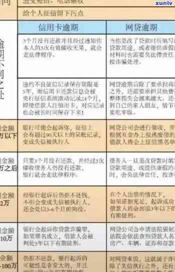 信用卡逾期半年的后果及解决办法：是否会坐牢，坐多久？