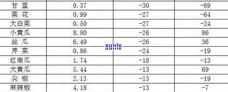 2018年冰岛普洱茶生茶357克价格表及市场行情